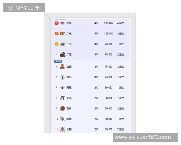 广州篮球队引领最新篮球意识TOP10榜单揭晓